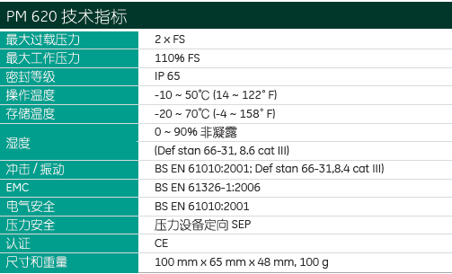 技术指标