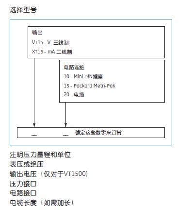 选型