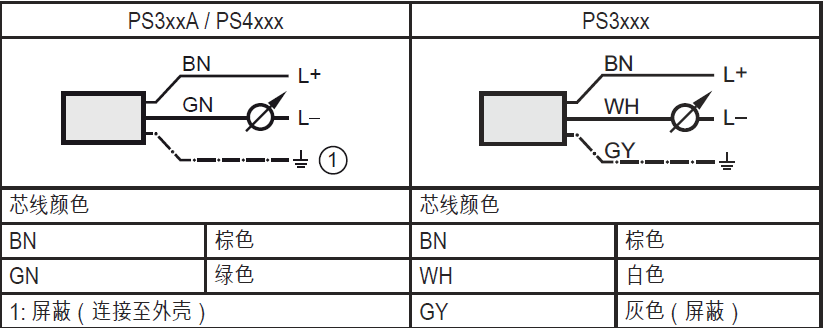 连接设备