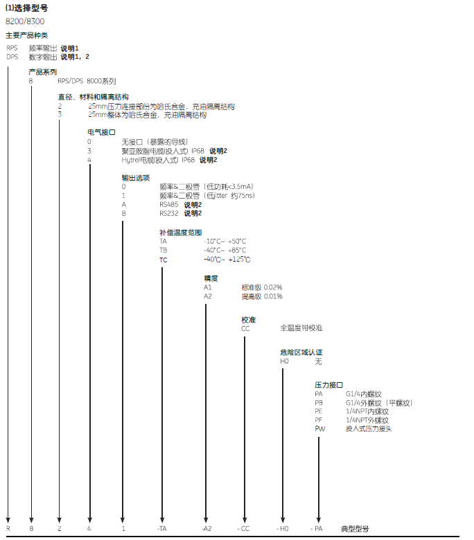 订购信息