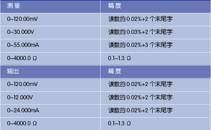 DPI880电信号指标